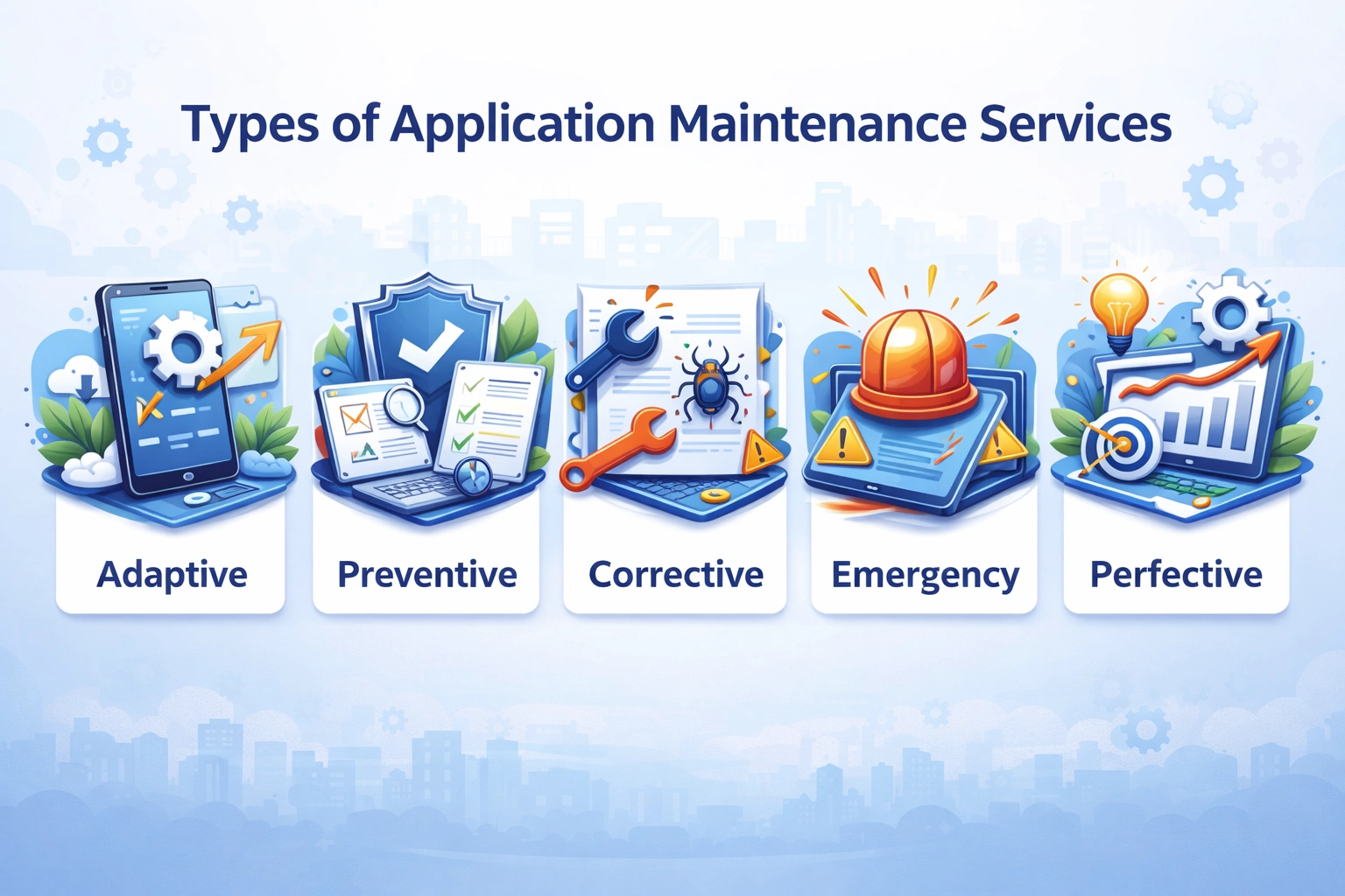 Types of application maintenance