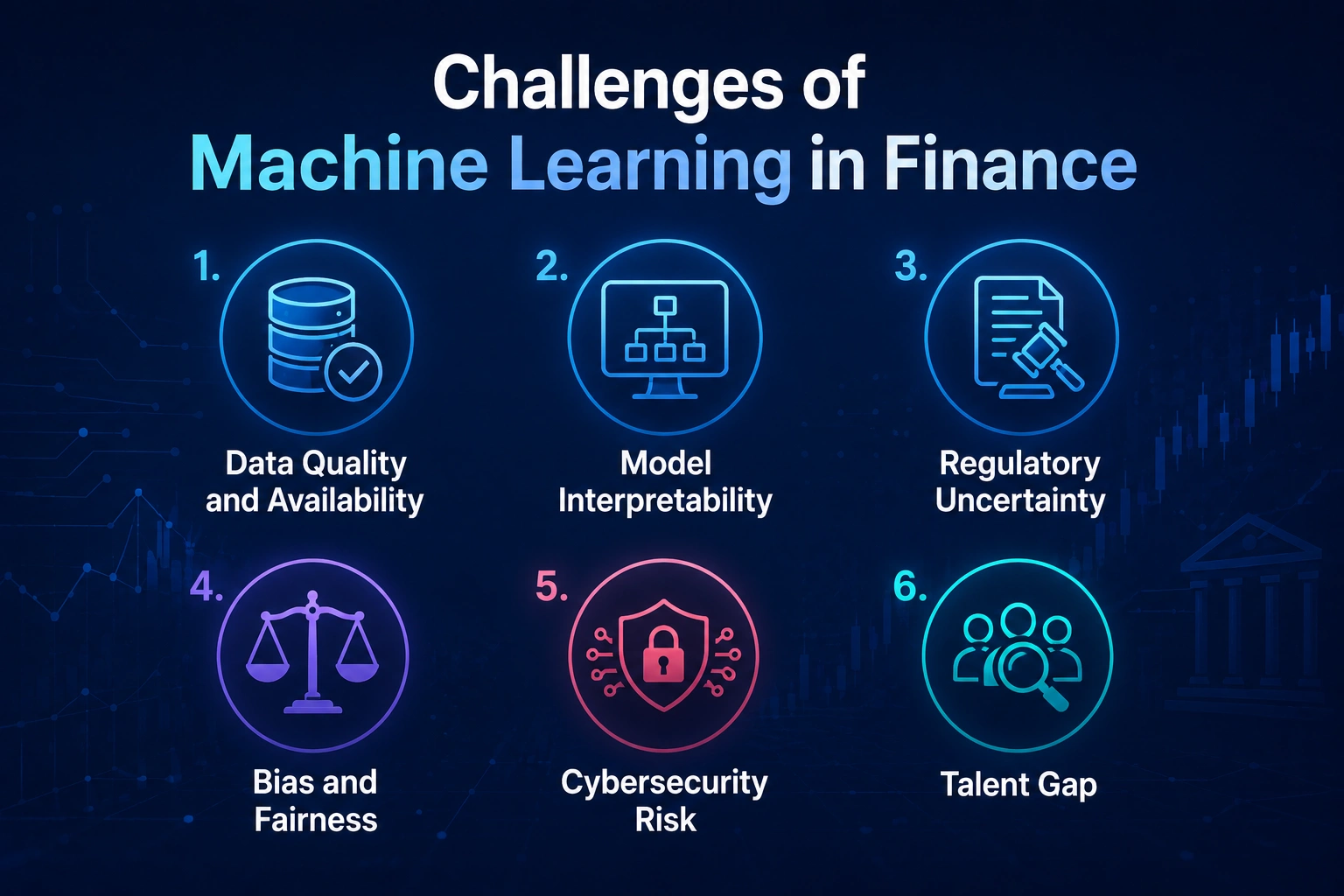 Challenges of Machine Learning in Finance