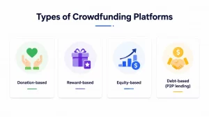 Types-of-crowdfunding-platforms