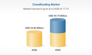 crowdfunding-market