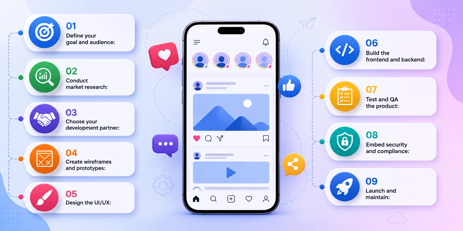 Social Media App Development process