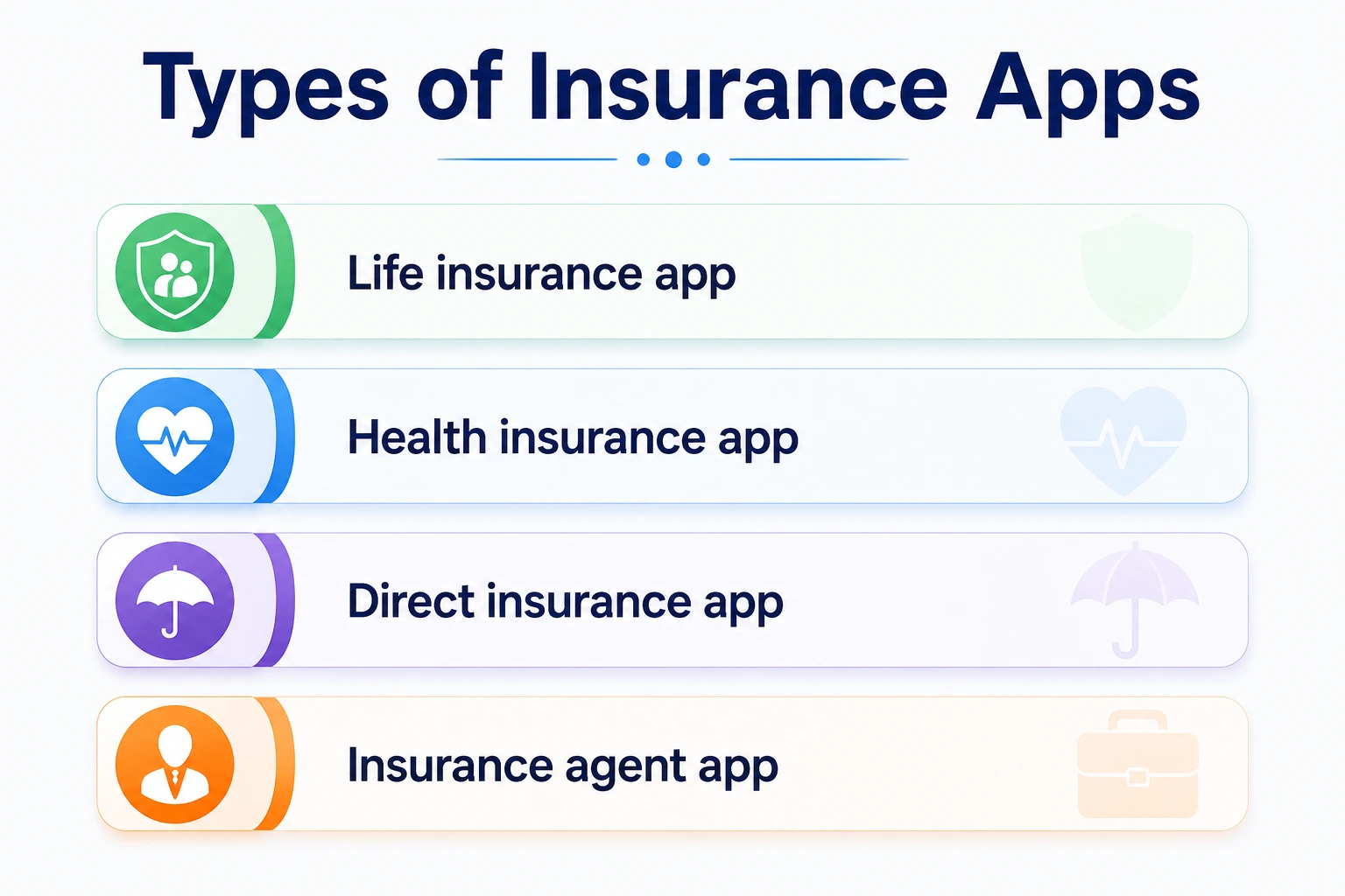 Types of insurance apps
