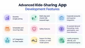 Advanced Ride-Sharing App Development Features_1790229987842