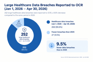 Healthcare-DATA