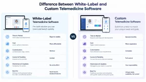 Difference between white-label and custom telemedicine software