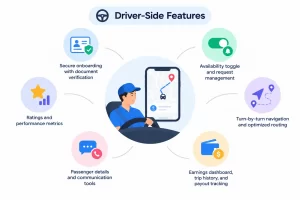 Driver Side Features_1790230004561