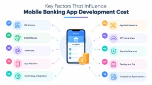 Factors of Mobile Banking Software Development Costs_1789626842897