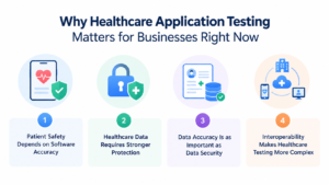 Healthcare App Testing Matters