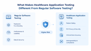 Healthcare App Testing vs. Software Testing