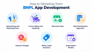 How to Monetize from BNPL App Development