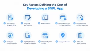 Key Factors Defining the Cost of Developing a BNPL App