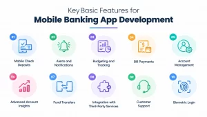 Mobile Banking App Development Basic Features_1789626864767
