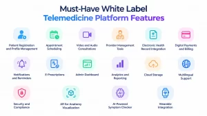 Must Have White Label Telemedicine Features