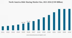 Ride Sharing App Development Market_1790229966118
