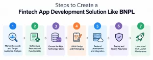 Steps to Create a Fintech App Development Solution Like BNPL