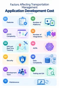 Transportation Management Application Development Factors_1790334168917