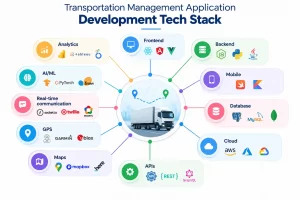 Transportation Management Application Development Tech Stack_1790334174418