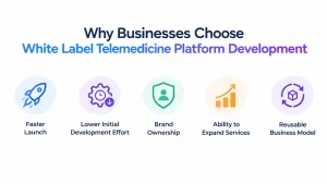 Why Business Choose White Label Telemedicine Platform