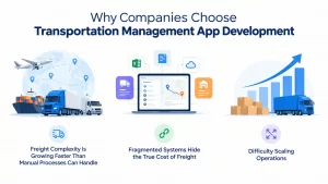 Why Companies Choose Transportation Management Application Development_1790334198306
