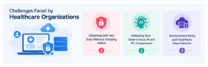 How Can Healthcare Organizations Address Critical Testing Challenges?