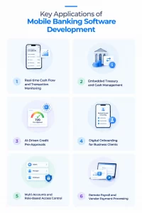 mobile banking software devlopment applications