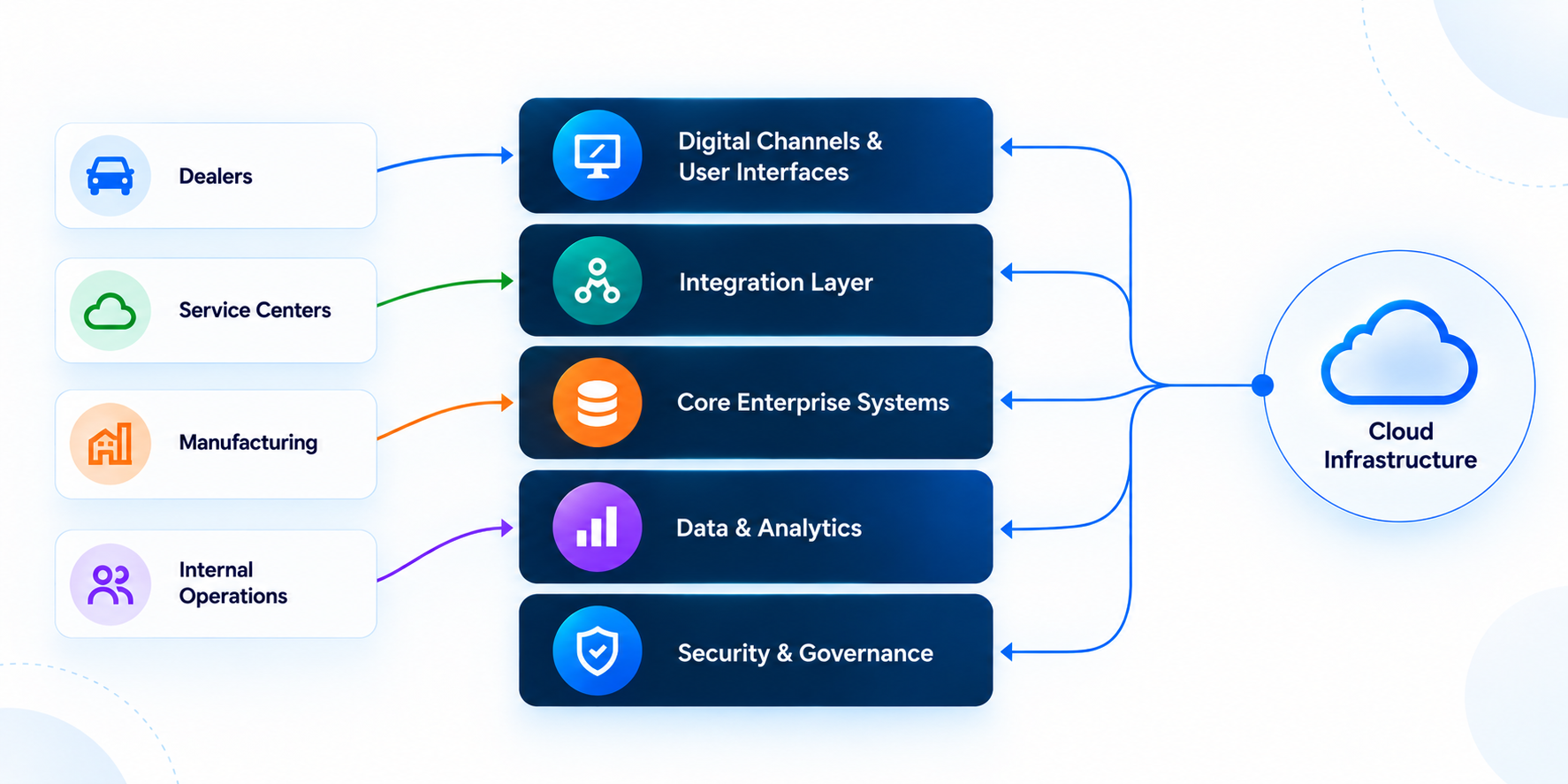 Engineers and Product Strategists Collaborating Over Digital Roadmaps